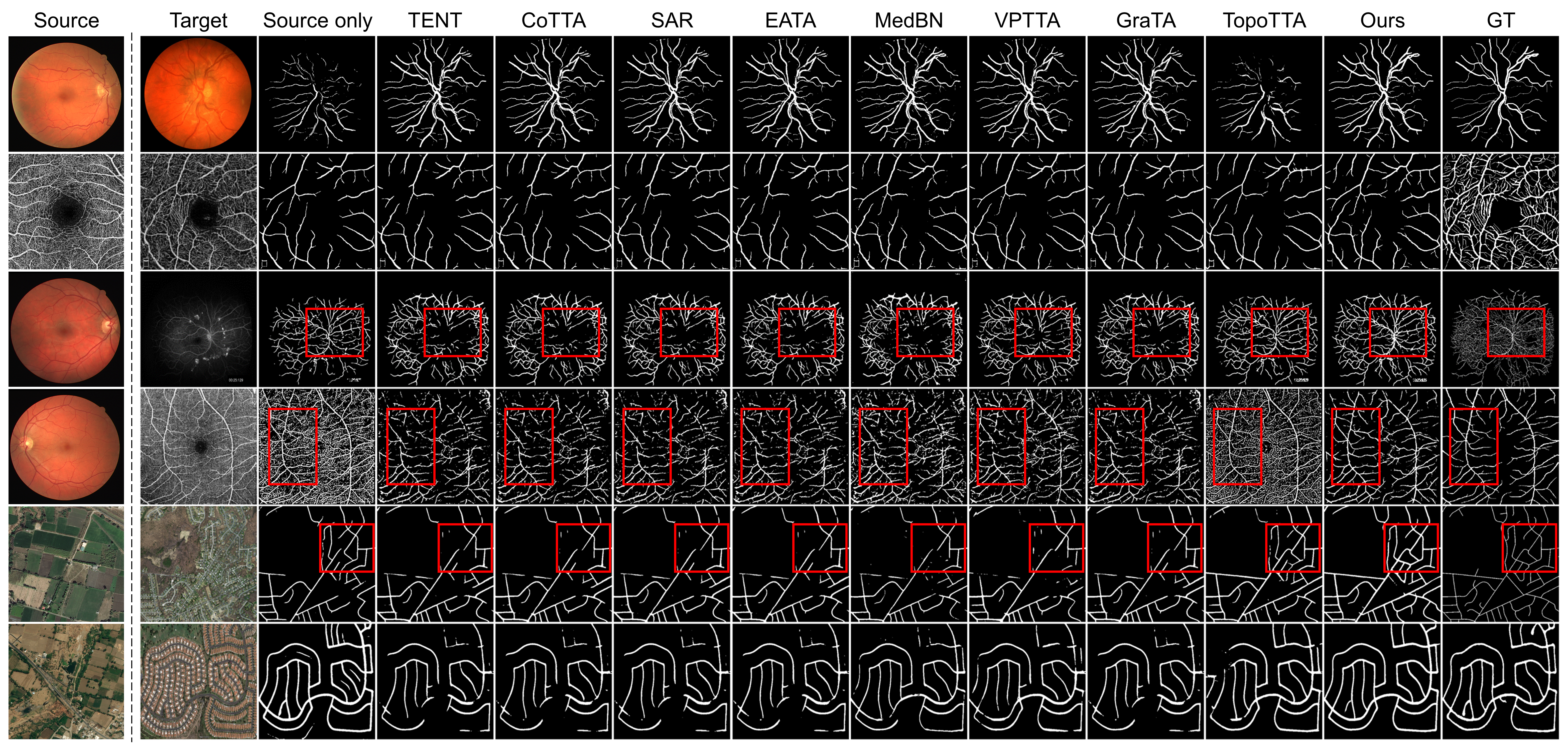 Qualitative comparison across target domains